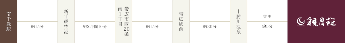 高速バス「とかちミルキーライナー」※全席予約制