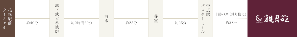 高速バス「ポテトライナー」※全席予約制