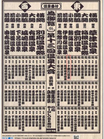 BIGLOBE旅行「みんなで選ぶ温泉大賞」で十勝川温泉が高評価!